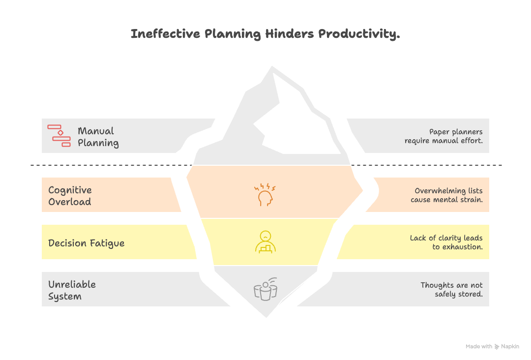 the criteria of a good planner