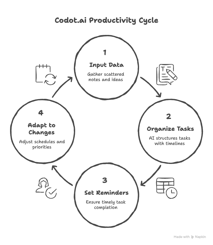 codot ai-the best adhd planner